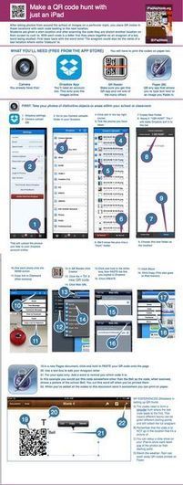 Using SAMR and Bloom's Taxonomy to integrate iPads into the classroom | DIGITAL LEARNING | Scoop.it