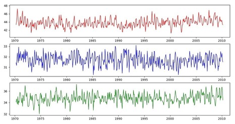 El Calentamiento global y la falacia negacionista (parte 2) | Ciencia-Física | Scoop.it