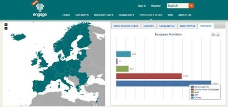 The Open Data Future: More B2D than B2C? - ProgrammableWeb (blog) | Peer2Politics | Scoop.it