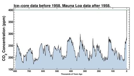 Climat: des centaines de milliards de tonnes d&rsquo;&eacute;nergie fossile devront rester sous terre, sinon&hellip; | D&eacute;veloppement Durable, RSE et Energies | Scoop.it