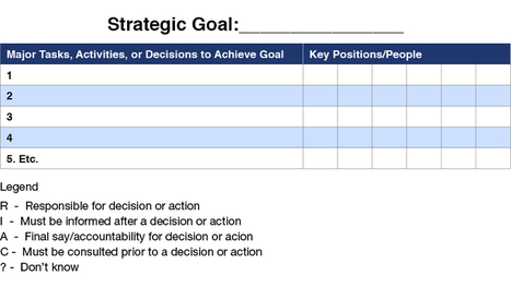 #HR #Leadership The Responsibility Matrix: Strategic Execution — Wharton@Work  | Soup for thought | Scoop.it