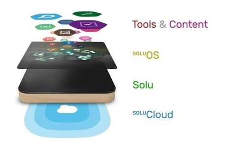 On KickStarter : "Solu, the world's smallest computer with a cloud-linked OS | Ce monde à inventer ! | Scoop.it