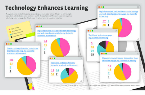Infographic: Technology Enhances Learning | IPAD, un nuevo concepto socio-educativo! | Scoop.it