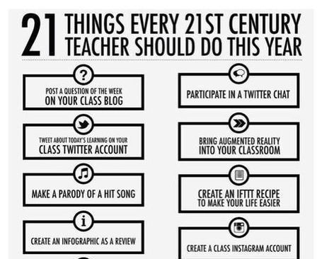 Things 21st century teachers should be able to do ~ Educational Technology and Mobile Learning | Creative teaching and learning | Scoop.it