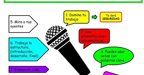 Rúbrica para Evaluar una Exposición Oral Apoyada en una Presentación de Diaposivas | TECNOLOGÍA_aal66 | Scoop.it