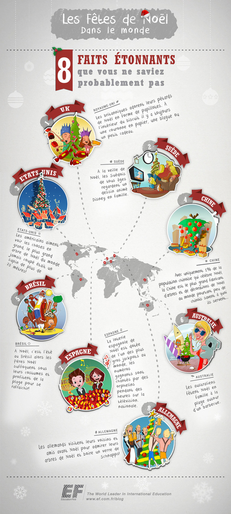 8 choses que vous ne saviez pas sur Noël dans le monde! - EF Blog France | FLEursdeFLE | Scoop.it