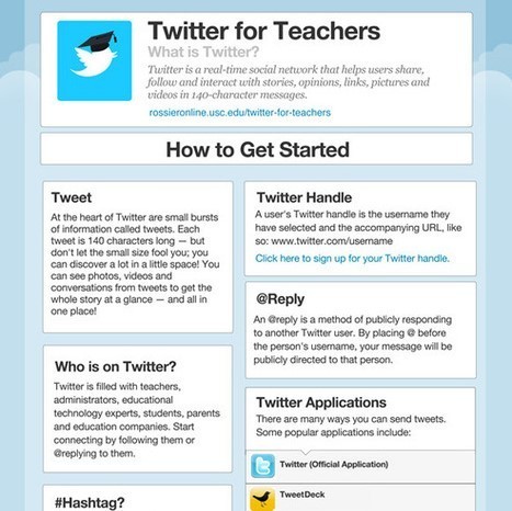 Twitter | Online tools for teaching and learning | Distance Learning, mLearning, Digital Education, Technology | Scoop.it