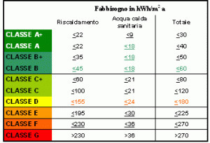 Rilasciati i primi Attestati di Certificazione Energetica (ACE) validi secondo la Provincia Autonoma di Trento | Certificazione Energetica degli Edifici | Scoop.it
