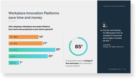 Workplace Innovation Report | FileMaker | Learning Claris FileMaker | Scoop.it