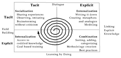 What I Learned in the UOKM Class | A New Society, a new education! | Scoop.it