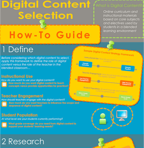 Selecting Digital Content for Your School: A How-To Guide | Education Elements | Eclectic Technology | Scoop.it