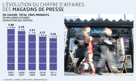 Presse : la baisse des ventes en kiosque s'accélère | DocPresseESJ | Scoop.it