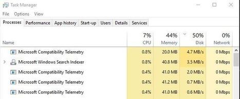 Fix Windows 10 Microsoft Compatibility Telementary High Disk Usage | Devops for Growth | Scoop.it