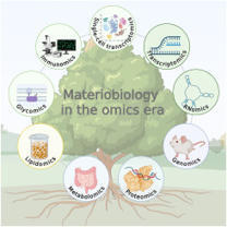 Materiobiology in the omics era | mtb | RMH | Scoop.it