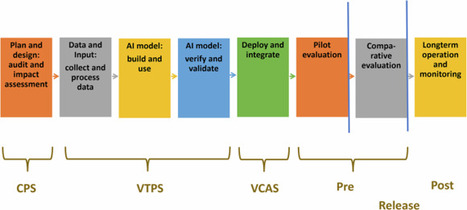 CORE-MD clinical risk score for regulatory evaluation of artificial intelligence-based medical device software | npj Digital Medicine | GAFAMS, STARTUPS & INNOVATION IN HEALTHCARE by PHARMAGEEK | Scoop.it