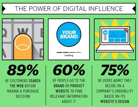 The Power of Digital Influence - Infographic Portal | digital marketing strategy | Scoop.it