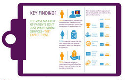 People want to DIY with pharma | Digital Pharma news | Scoop.it