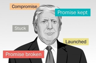 The Trump Promise Tracker | ReactNow - Latest News updated around the clock | Scoop.it
