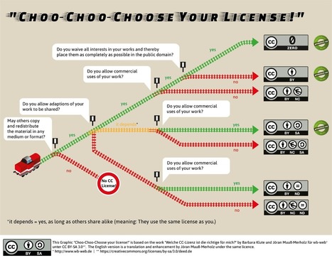 Openness, sharing, and choosing a CC license | Daily Magazine | Scoop.it