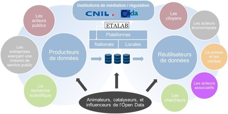 L'open data et la sant&eacute; en France - les Echos | Buzz e-sante | Scoop.it
