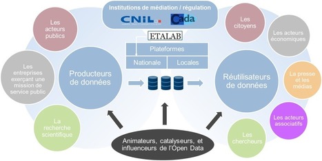 L'open data et la santé en France | 7- DATA, DATA,& MORE DATA IN HEALTHCARE by PHARMAGEEK | Scoop.it