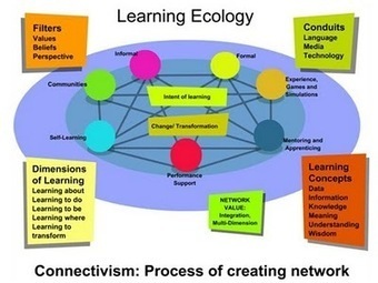 @Ignatia Webs: Beware critics of Connectivism ! Or how I feel connectivism opens up content creation and access | Networked learning | Scoop.it