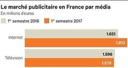 Publicité : le digital compense la chute des médias historiques - Médias | marche publicitaire | Scoop.it