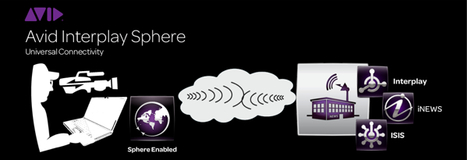 NAB: Avid Debuts New Asset-Based Workflow Solutions - Interplay Sphere | Video Breakthroughs | Scoop.it