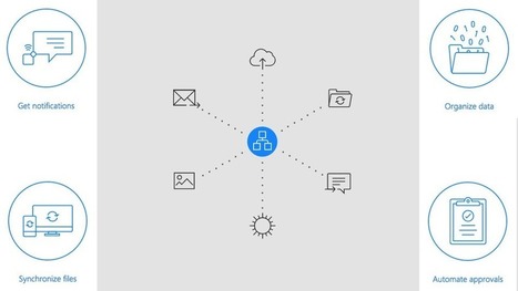 Flow In Igeneration 21st Century Education Pedagogy Digital