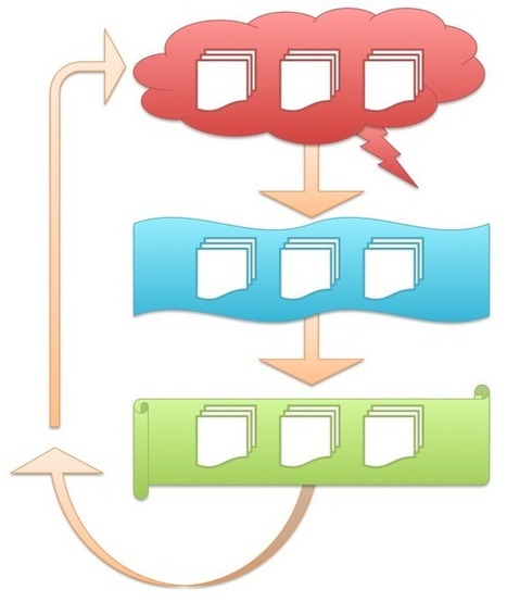 Complex Systems Society | CxAnnouncements | Scoop.it