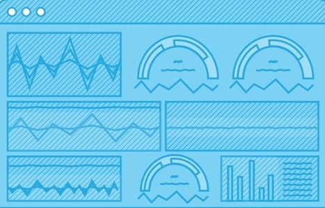 Chapter 9 | Measuring Success in SRE |  SRE Guide | Devops for Growth | Scoop.it