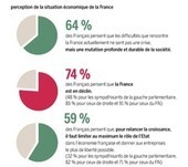 Relance de la croissance : les Français ne comptent plus sur l’État | Nouveaux paradigmes | Scoop.it