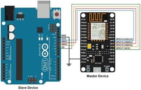 Arduino Spi, NodeMCU SPI con Arduino IDE  | tecno4 | Scoop.it