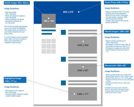 Guide 2017 de la taille des images sur les réseaux sociaux | Essentiels et SuperFlus | Scoop.it