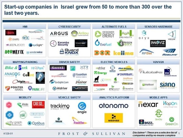 Over 1,700 Start-Ups Are Disrupting The Automotive Industry | The Revolution Of The Car Industry | Scoop.it
