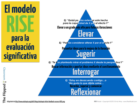 El modelo RISE para la evaluación significativa | Con visión pedagógica: Recursos para el profesorado. | Scoop.it