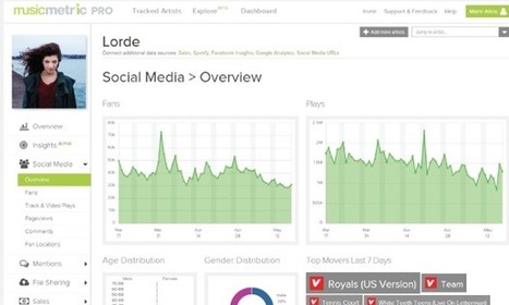 Apple buys the UK startup behind music analytics service Musicmetric | 21st Century Innovative Technologies and Developments as also discoveries, curiosity ( insolite)... | Scoop.it