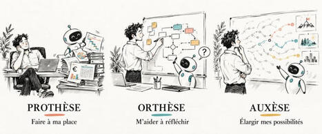 Vous servez-vous de l'IA comme d'une proth&egrave;se, d'une orth&egrave;se ou d'une aux&egrave;se ? 3 chercheurs -Olivier Las Vergnas -Antoine Rio-Jouet -Christophe Jeunesse nous proposent cette analogie &eacute;clairante (cf... | Notebook or My Personal Learning Network | Scoop.it
