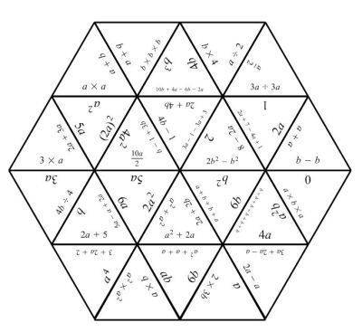 factors math 7 grade Puzzles  Tarsia Mat Concepts Century 21st