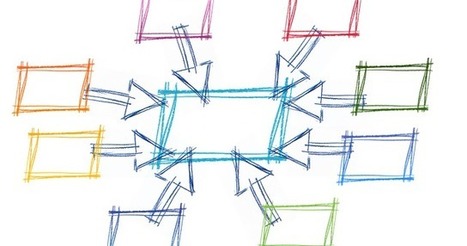 C&oacute;mo Crear una Infograf&iacute;a Interactiva en Google Drawing | TECNOLOG&Iacute;A_aal66 | Scoop.it