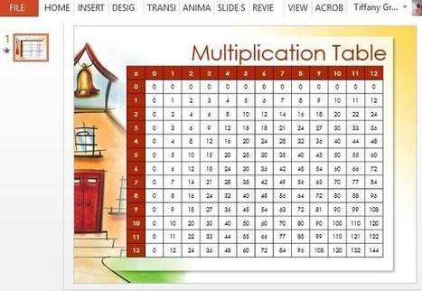 Multiplication Table Template for PowerPoint | Educational Technology & Tools | Scoop.it