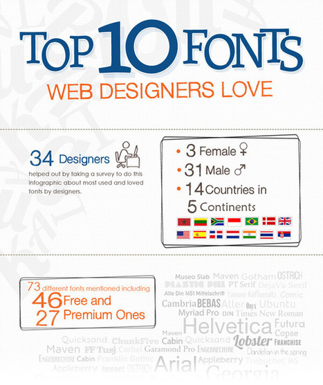 Top 10 Fonts Web Designers Love | Design, Science and Technology | Scoop.it
