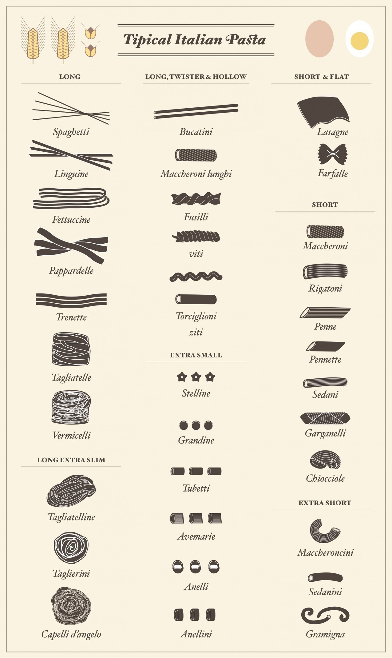 6 Definitive Guides to all the Names of Pasta