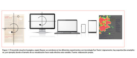 Propuesta metodológica para el análisis de imágenes informativas impresas y en línea /  Belén Puebla-Martínez, Laura González-Díez, Pedro Pérez-Cuadrado | Comunicación en la era digital | Scoop.it