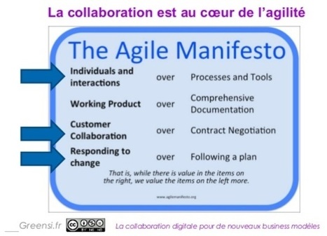 La collaboration digitale pour de nouveaux business modèles | Collaboratif | Scoop.it