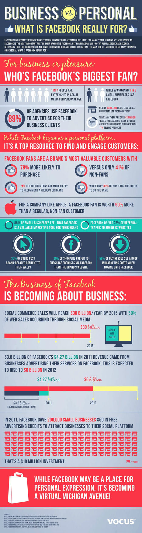 50% of Web Sales to Occur Via Social Media by 2015 [INFOGRAPHIC] | Social Marketing Revolution | Scoop.it