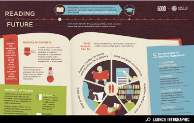 Infographic: Reading for the Future | Eclectic Technology | Scoop.it