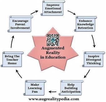 Augmented reality in education - seven creative ways to improve student engagement: Augrealitypedia | Creative teaching and learning | Scoop.it