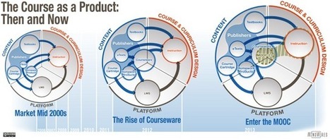 The Great Rebranding of MOOCs | Distance Learning, mLearning, Digital Education, Technology | Scoop.it