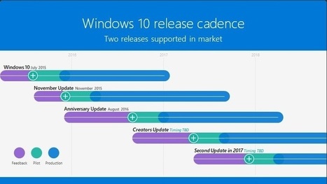 Windows 10 : Microsoft confirme une seconde mise à jour majeure pour 2017 | L'actualité logicielles et informatique en vrac | Scoop.it